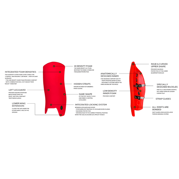 OBO | OBO HI CONTROL Legguards Peron | HI CONTROL Legguards Peron - Peron / Medium | Total Hockey
